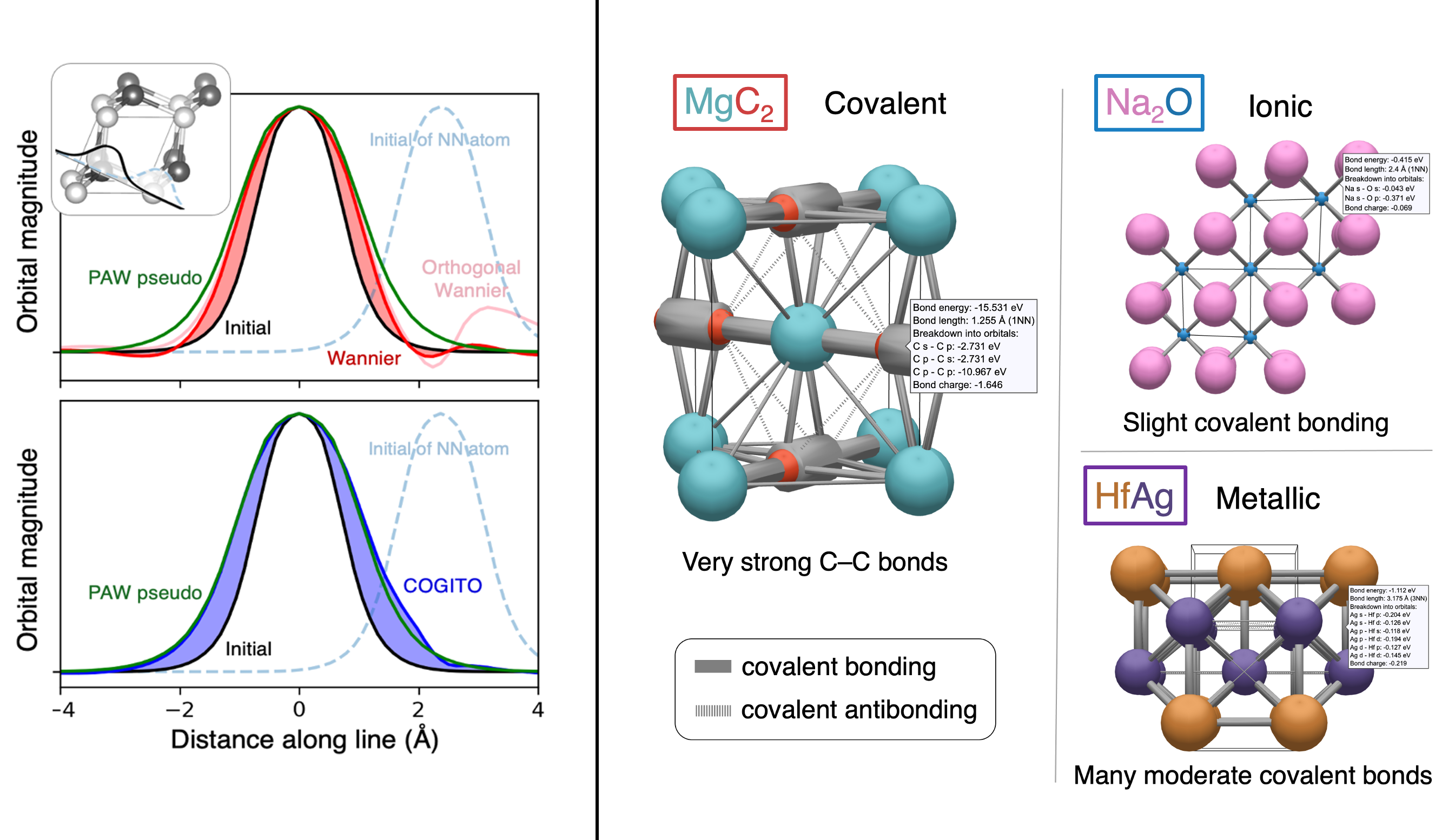 Crystal Orbital Guided Iteration to Atomic Orbitals