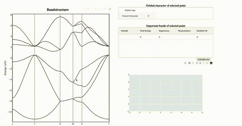 Exploring the bonds behind electronic band structure animation