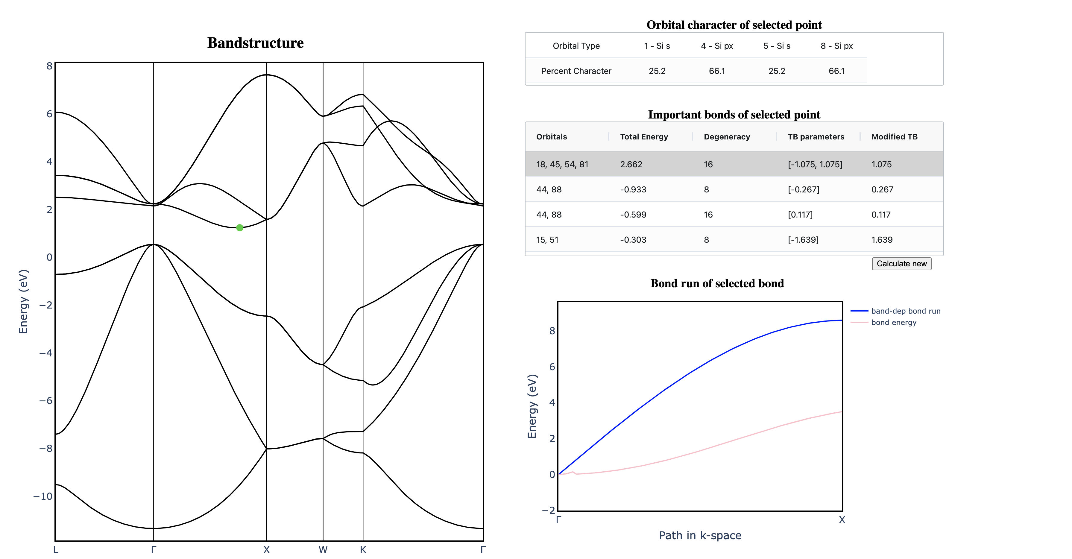 Exploring the bonds behind electronic band structure