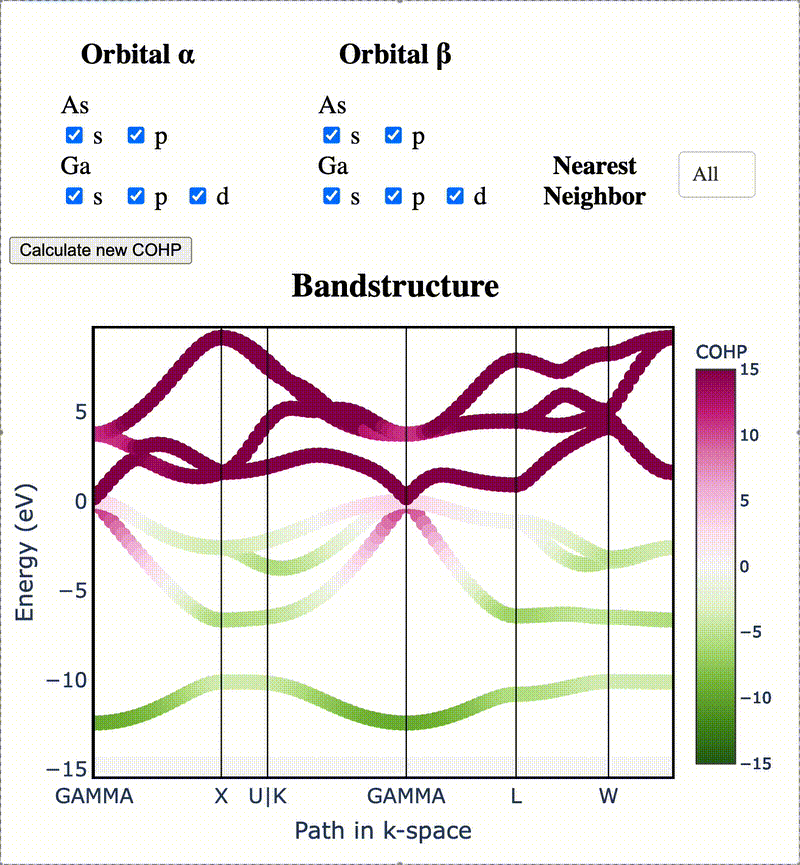 Projected bonding on bandstructure with COGITO animation