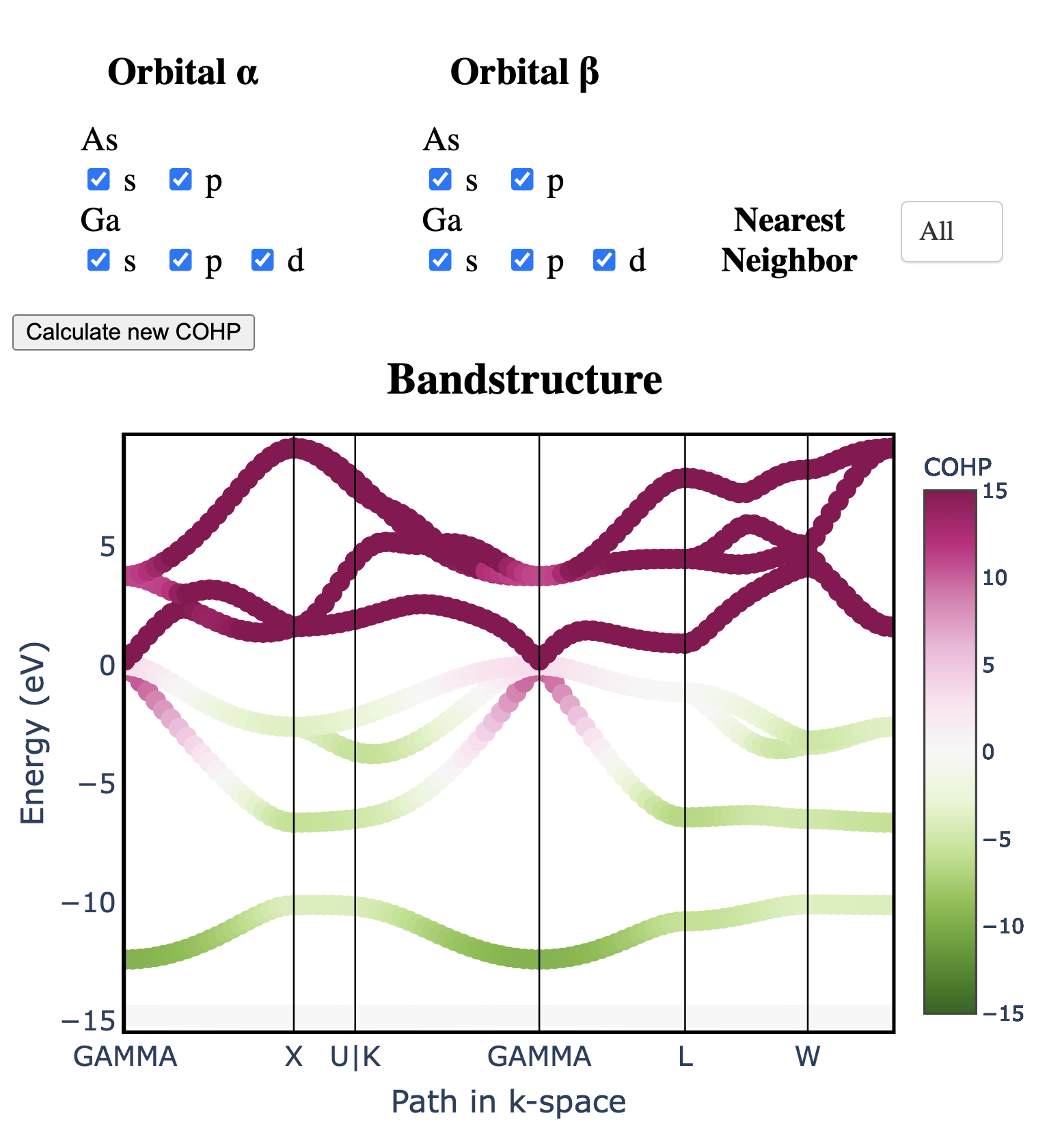 Projected bonding on bandstructure with COGITO
