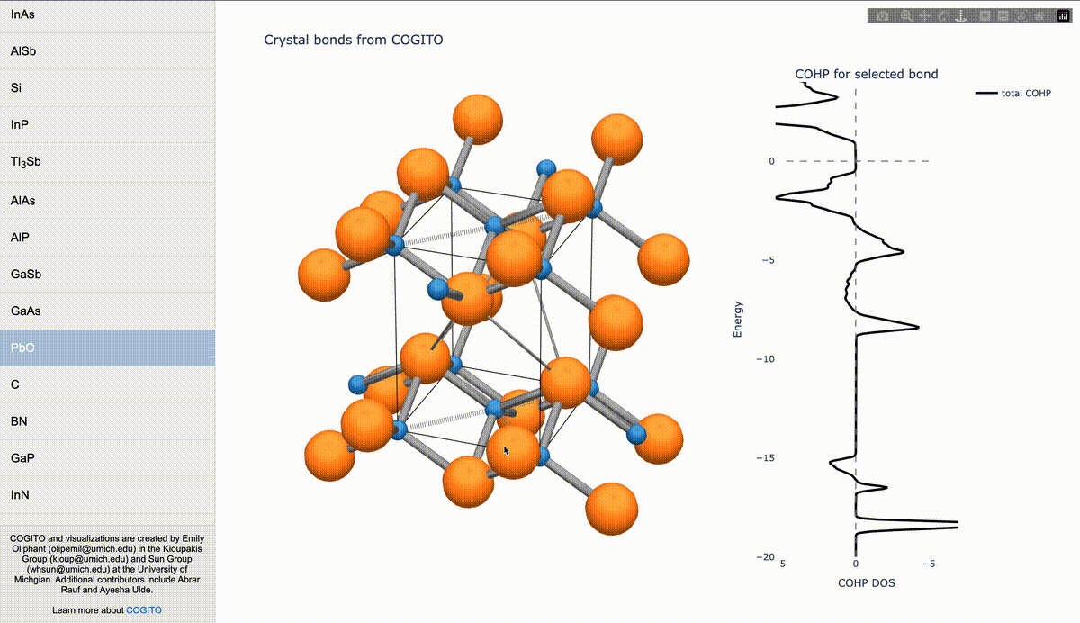 Cogito crystal bond with bond energy distribution animation