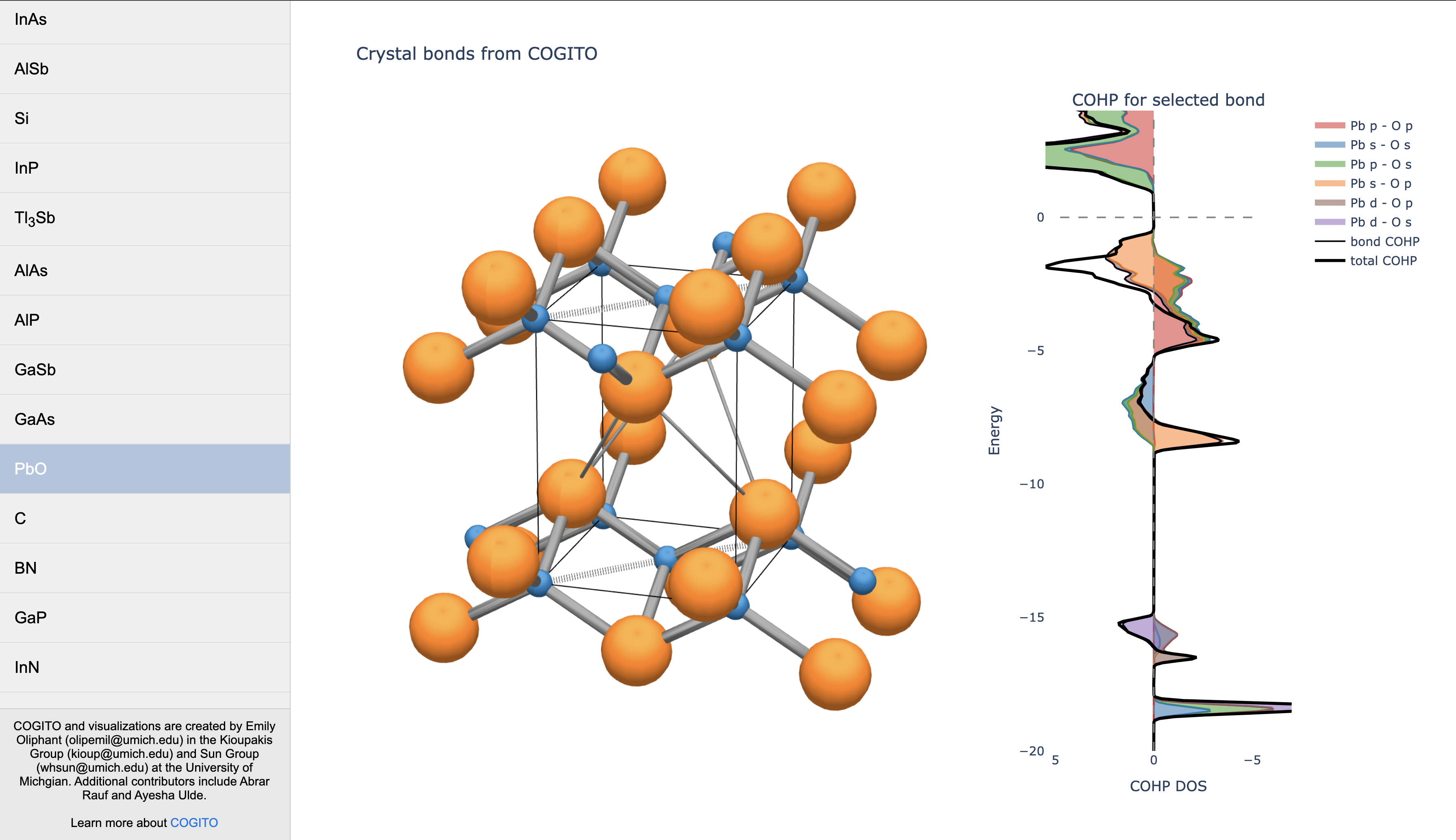 Cogito crystal bond with bond energy distribution